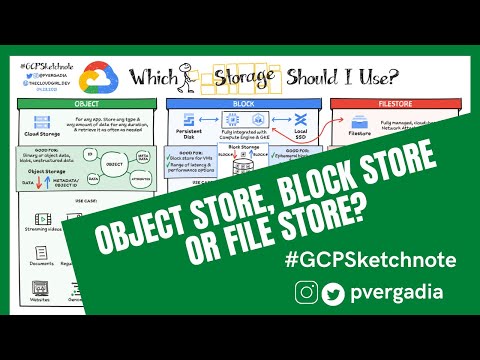 Difference between object store, block store and file store |  Google Cloud Storage options