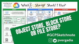 Difference between object store, block store and file store |  Google Cloud Storage options