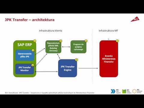 JPK Transfer – bezpieczna e-wysyłka jednolitych plików kontrolnych do Ministerstwa Finansów