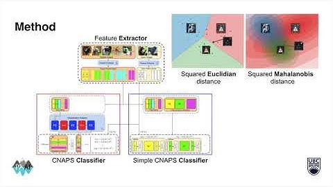 Improved Few-Shot Visual Classification