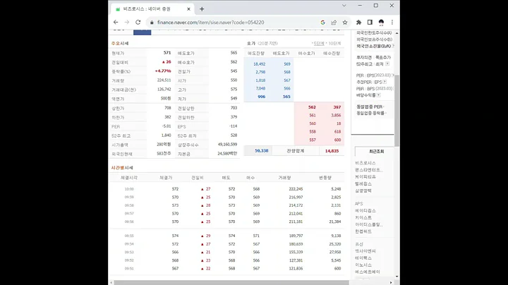 054220비츠로시스 주가 전망 및 차트 분석