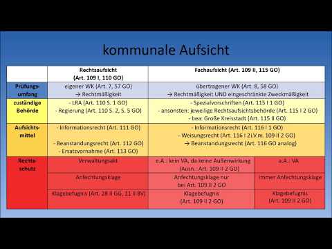 Video: Jugendgerichtsbarkeitssysteme: Ergebnisse Einer Nationalen Umfrage Unter Kommunalen Aufsichtsbehörden Und Verhaltensgesundheitsdienstleistern Zu Dienstleistungen Und Systemübergrei