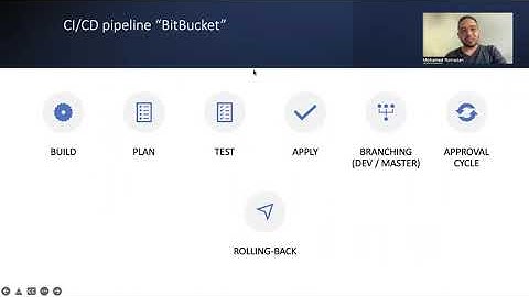 Automate your infrastructure using bitbucket and terraform