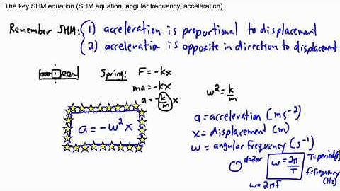 Waves - The key Simple Harmonic Motion (SHM) equation - (IB Physics, GCSE, A level, AP)