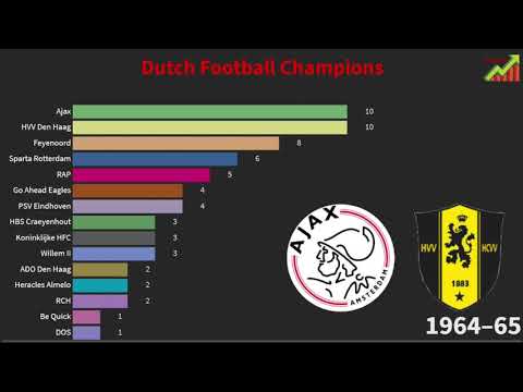 Video: Mga Resulta Ng Netherlands Football Championship 2018-2019