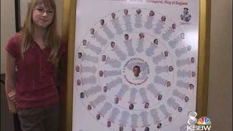 Local Girl Connects Obama To Most US Presidents