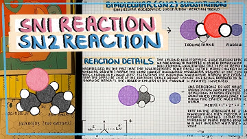 Nucleophilic Substitution Reaction Introduction to SN1 & SN2 Reaction Mechanisms, Organic Chemistry