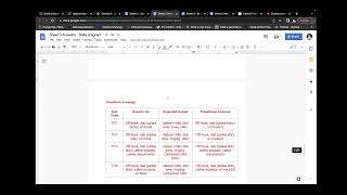 CSE334 Software Engineering Tutorial 6 Part 3: State Diagrams Sheet 3 Question 2 Profile