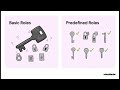 ACE Certification Guide: Section 4 — Configuring access and security (~20% of the exam)