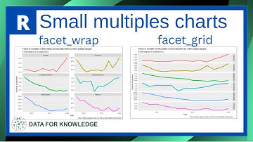 R programming  - how to create small multiples diagram using facet_wrap and facet_grid from ggplot2