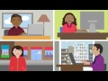 Understanding Online Advertising | What is Google Adwords | Webliquids Chandigarh