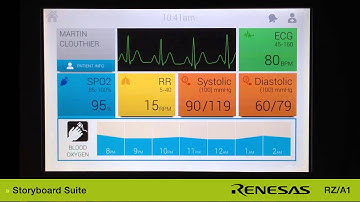 Crank Software demo of Storyboard on the RENESAS RZ/A1