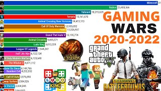 top 15 most popular games 2020 - 2023 || most played game 2022 || popular games of 2023 screenshot 1