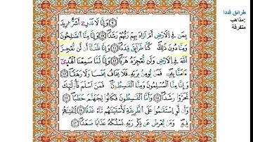سورة الجن الجزء الثاني/ مدخل التزكية القرآن الكريم المستوى السادس ابتدائي