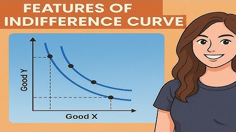 Features of Indifference Curve Explained Simply!#EconomicsMadeEasy #2ndPUC📘✨🍕🍔🍌🥭