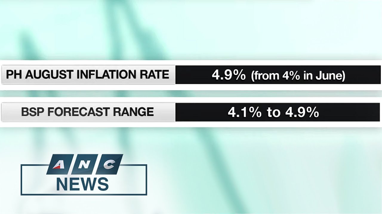 PH inflation accelerates to 4.9% in August | ANC