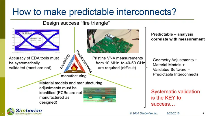 Design of predictable PCB interconnects with systematic "sink or swim" approach