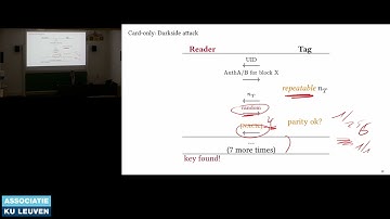 COSIC seminar "MIFARE Classic: exposing the static encrypted nonce..." (Philippe Teuwen, Quarkslab)