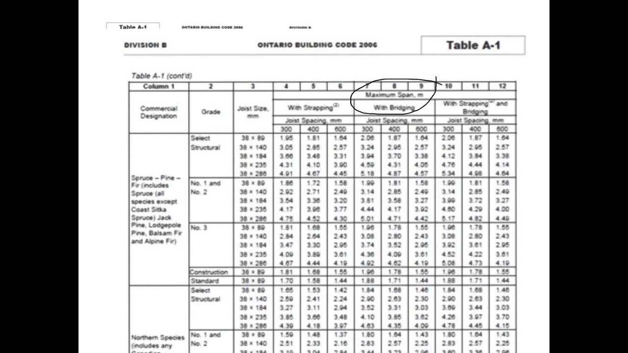 Lvl Beam Span Table Ontario Building Code | Brokeasshome.com