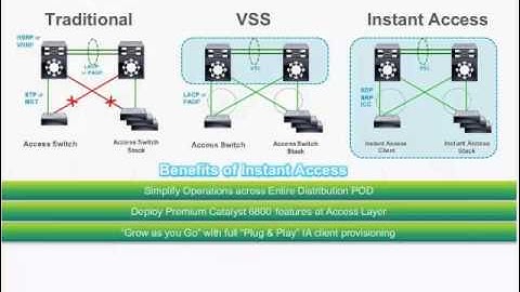Live Webcast: Catalyst 6800 VSS Quad-Sup SSO and Instant Access Overview