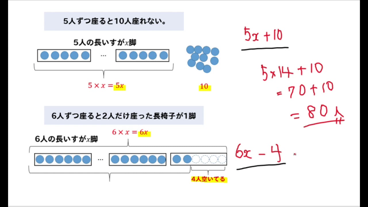 文章 題 方程式 一次