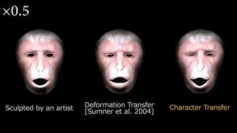 "Character Transfer: Example-based individuality retargeting for facial animations" WSCG2014