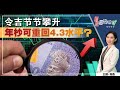 【财经最热NOW】11月6日｜令吉节节攀升 年杪可重回4.3水平？