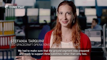 On-ground preparations for three satellites in orbit