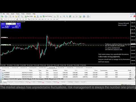 Live XAUUSD GOLD- My Trading Strategy- 25/4/24
