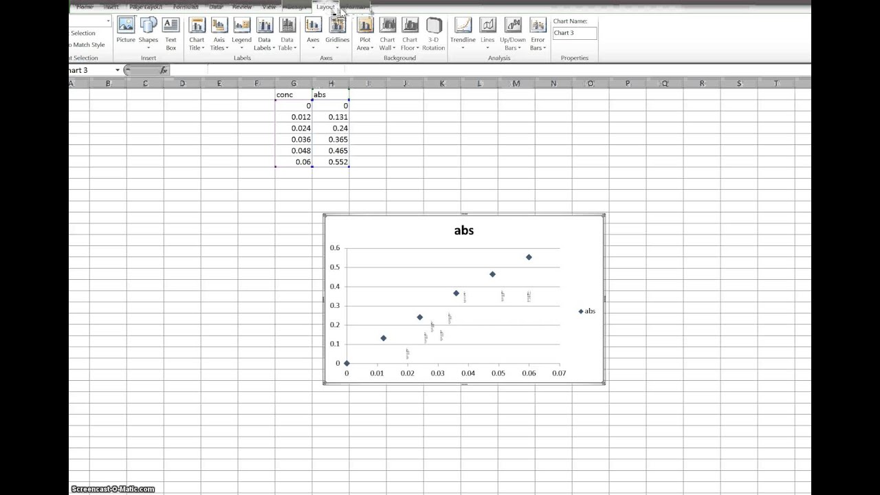 excel trendline intercept 10