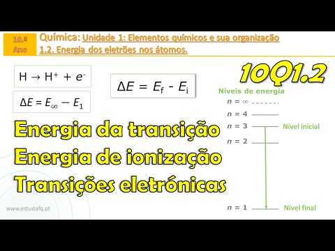 Vídeo: Quanta energia tem um átomo de hidrogênio?