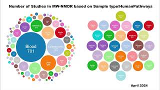 Metabolomics Workbench/National Metabolomics Data Repository