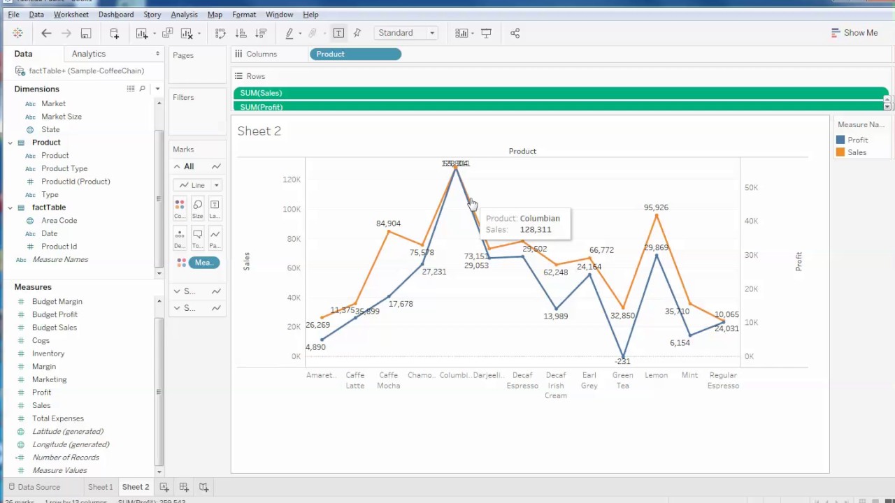 Tableau Multiple Line Chart