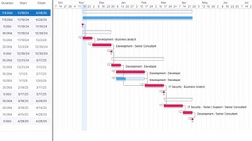 Sciforma Smart Tips: The Key to Tracking Project Success in Sciforma Vantage
