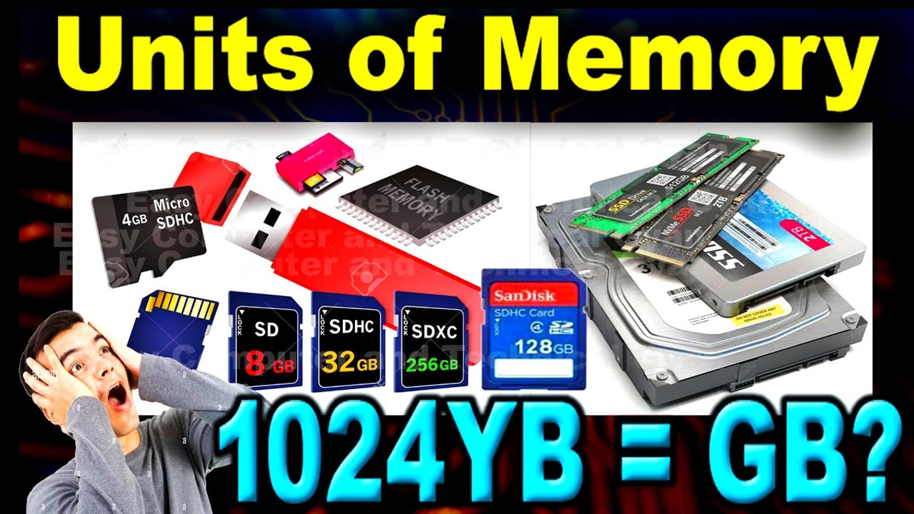 Computer Memory Units Bit Nibble KB MB GB TB PB EB ZB computer-memory-units-bit-nibble-kb-mb-gb-tb-pb-eb-zb
