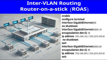 How to Configure Inter-VLAN Routing Using Router-on-a-Stick Method | Step-by-Step Tutorial