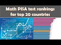 Math PISA test ranking for Top 20 countries from 2003 to 2018. How smart are kids in your country?