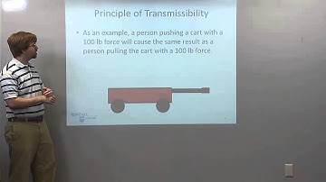 Principle of Transmissibility - Adaptive Map Video Lecture
