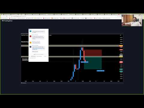 LIVE Forex NY Session – 17th June 2022