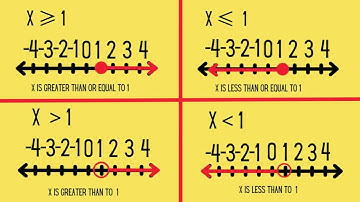 Introduction to Inequalities