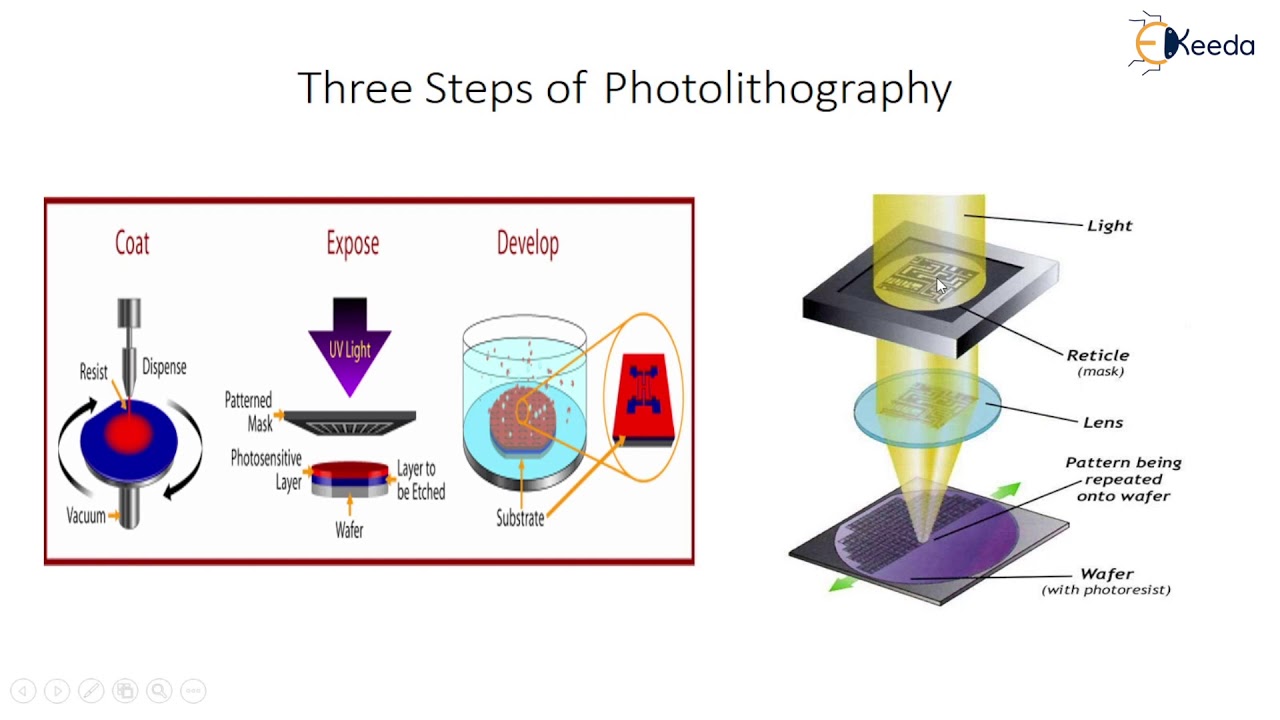 RP Processes For MEMS and Photolithography - Rapid Prototyping and ...