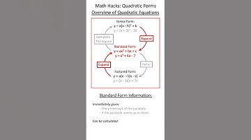 Math Hacks: Overview of Quadratic Equation Forms