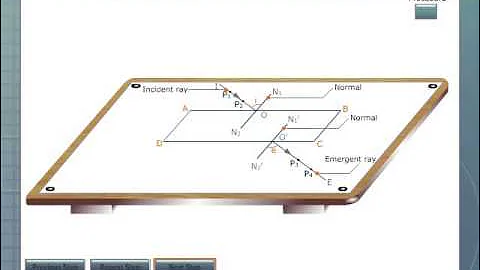 Verification of Laws of Refraction