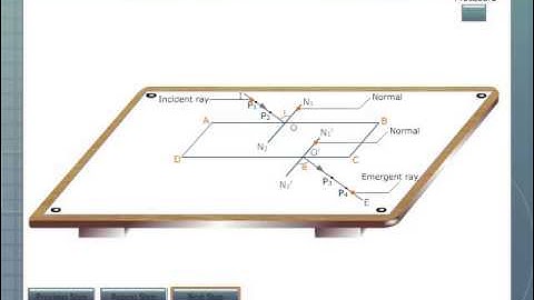 Verification of Laws of Refraction