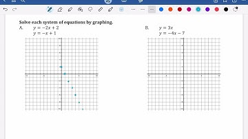 10.1A Solve Systems by Graphing (7+8 Math Honors)