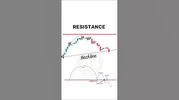 How to trade| INVERTED CUP WITH HANDLE | PATTERN?  #shorts #youtubeshorts #chartpatterns