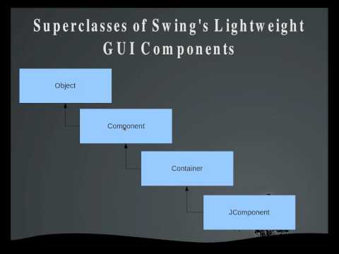Overview of swing