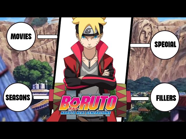 How To Watch Boruto In The Right Order 