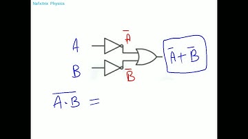 GATE 2021 Physics Solution | P28 | Digital Electronics - Logic Gate