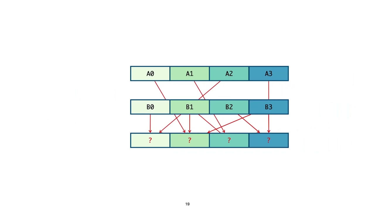 Talk on VeGen, The Vectorizer Generator for SIMD and Beyond